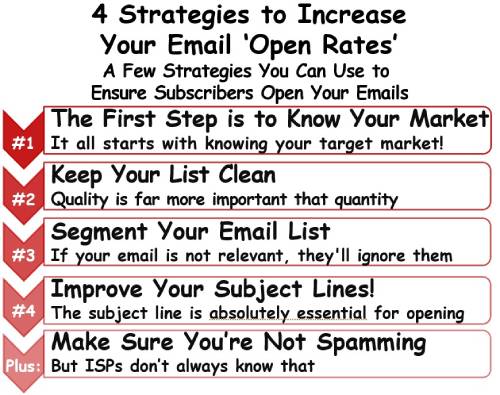 4 Strategies to Increase&nbsp;Your Email &##x27;Open Rates&##x27;&nbsp;