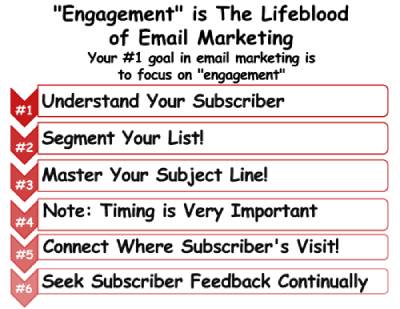 &nbsp; From Open to Action,&nbsp;&##xd;&##xa;&ldquo;Engagement&rdquo; is The Lifeblood &##xd;&##xa;of Email Marketing&##x21;&nbsp;