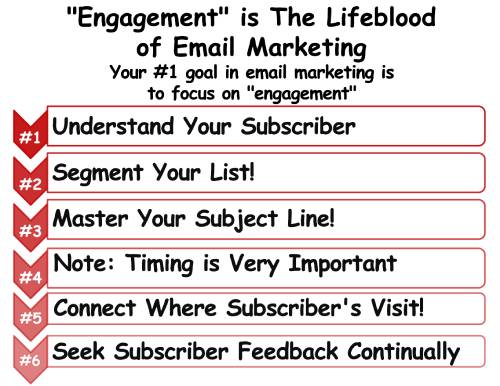 &nbsp; From Open to Action,&nbsp;&##xd;&##xa;&ldquo;Engagement&rdquo; is The Lifeblood &##xd;&##xa;of Email Marketing&##x21;&nbsp;