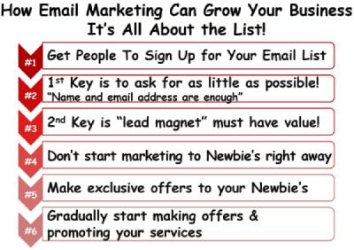 How Email Can Grow Your Business&##x3a;&nbsp; &nbsp; &nbsp; &nbsp;