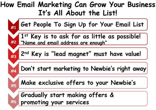How Email Can Grow Your Business&##x3a;&nbsp; &nbsp; &nbsp; &nbsp;