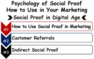 The Psychology of Social Proof