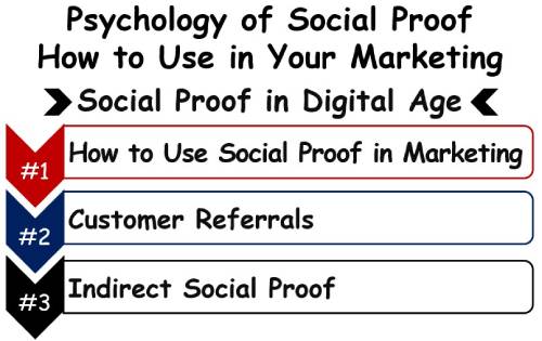 The Psychology of Social Proof