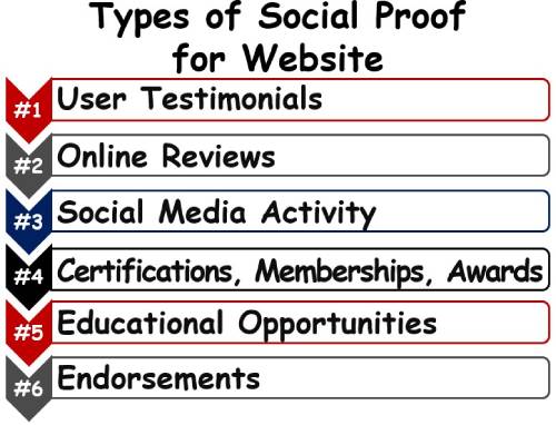 Using Social Proof on Your Website&##x3f;