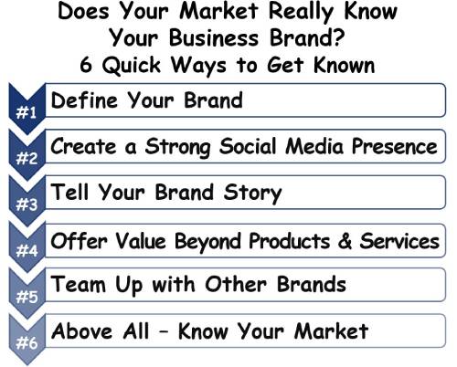 Does Your Market&nbsp;&##xd;&##xa;Really Know Your Business Brand&##x3f;&nbsp;