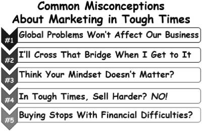 Marketing Misconceptions