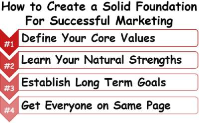 Solid Foundation&nbsp;for Successfully Marketing Your Services&##x21;