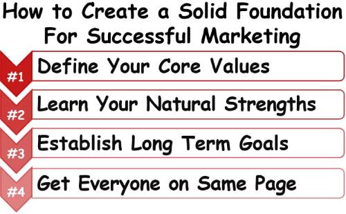 Solid Foundation&nbsp;for Successfully Marketing Your Services&##x21;