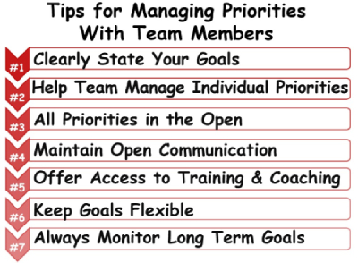 Tips on Managing Priorities