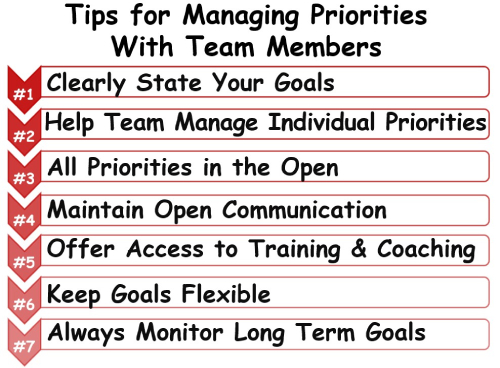 Tips on Managing Priorities&nbsp;