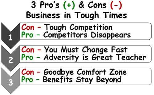 The Pros and Cons of Running&##xd;&##xa;a Small Business in Uncertain Times&nbsp;