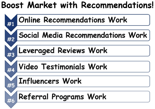 How to Boost Your Marketing&nbsp;with Customer Recommendations&nbsp; &nbsp; &nbsp;