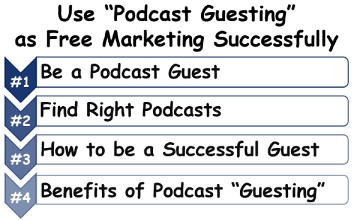 How to Use Podcast Guesting To Market Successfully&##x21;&nbsp;