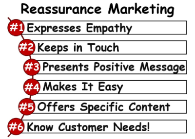 Reassurance Marketing