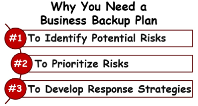 Why Prioritize Your Business Backup Plan