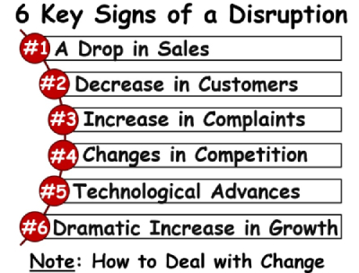 6 Signs Business Headed for a Disruption
