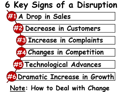 6&nbsp;Signs Business&nbsp;Headed for a Disruption&##x21;&nbsp;