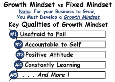 What is a Business Growth Mindset