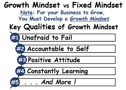 &nbsp; What is a Business Growth Mindset&##x3f;