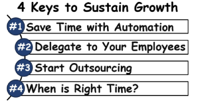 4 Keys to Sustainable Growth