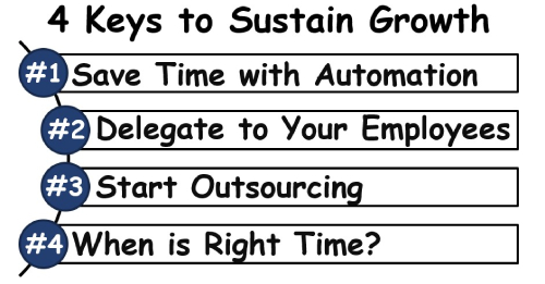 4 Keys to Sustainable Growth