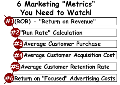 &nbsp;Top 6 Marketing Metrics You Need to Watch&##x21;