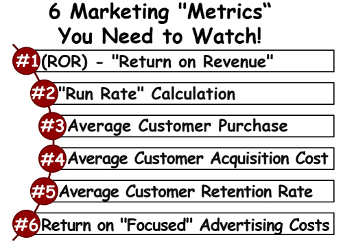 &nbsp;Top 6 Marketing Metrics You Need to Watch&##x21;