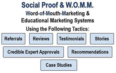 Additional W.O.M.M. Resources