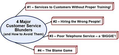 4 Major Customer Services Blunders &##x28;and How to Avoid Them&##x29;