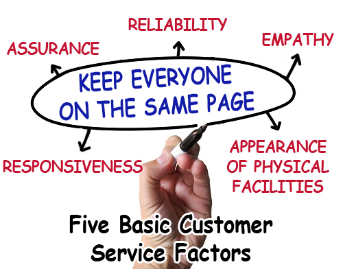 Customer Service Standards For Careful Consideration