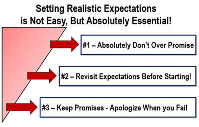 Setting Realistic Expectations is Not Easy,
