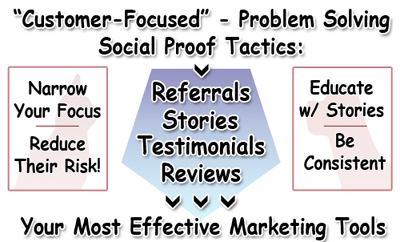 Customer-Focused