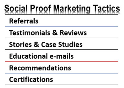 Social Proof Marketing Tactics Include eMail