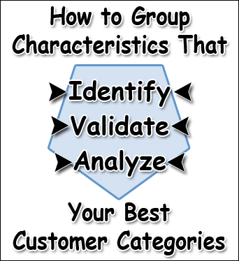 How To Identify Ideal &##x27;Customer Categories&##x27;