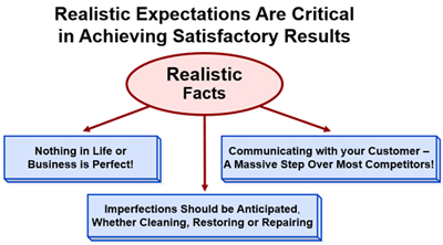 Establishing Realistic Expectations Results in Satisfied Customers&##x21;