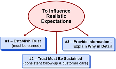 Educating Your Customer Creates Realistic Service Expectations
