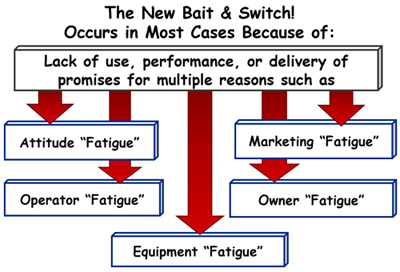 The New Bait & Switch