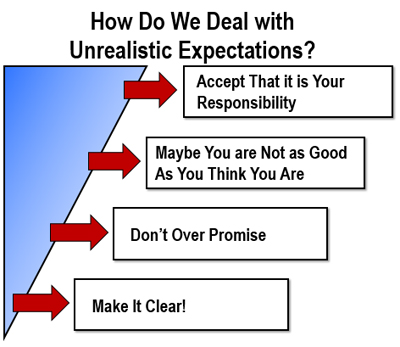 Unrealistic Expectations Can
