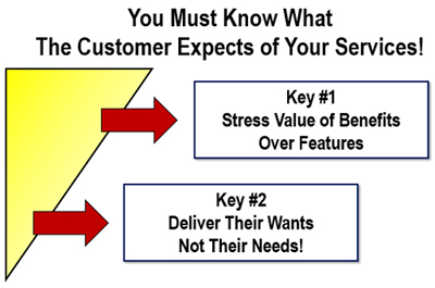 Know Your Specialty Services Inside Out