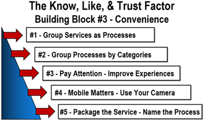 Provide Specialty Service Processes To Fit Customer Special Needs