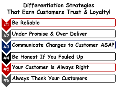 Differentiation Strategies That Earn Your Customers Trust & Loyalty