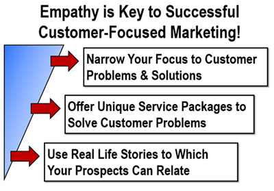 Empathy is Key to Successful Customer-Focused Marketing