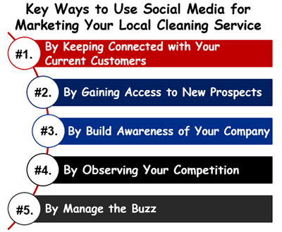 How to Use Social Media to Grow Your Business