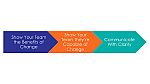 Comfort Zone Holding You Back