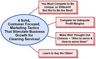 4 Solid, Customer - Focused, Marketing Tactics &##xa;That Stimulate Business Growth for Unique Specialty Cleaning Services&##x21;