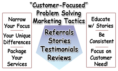 Referrals