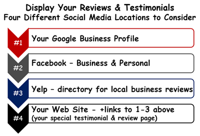 What&##x27;s the Big Deal With Customer Reviews and Testimonials&##x3f;