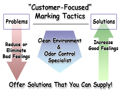 Offer Customers Your Unique Service Help