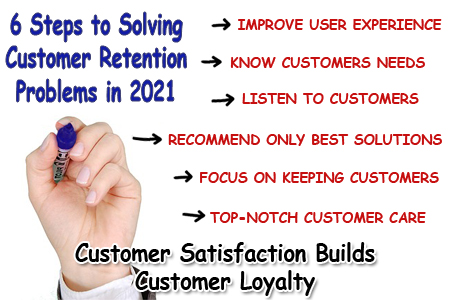 Six Steps to Solving Customer Retention Problems in 2021