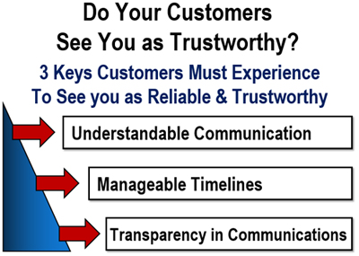 Do Your Customers See You as Reliable & Trustworthy&##x3f;